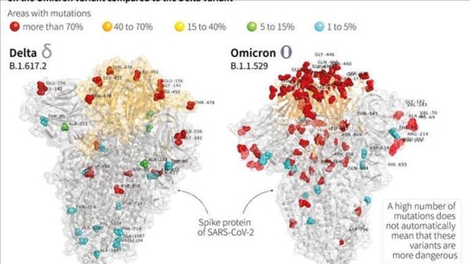 Chúng ta không sợ nhưng cũng không thể coi thường Omicron